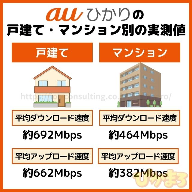 auひかり 速度 実測値