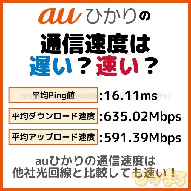 auひかり 速度