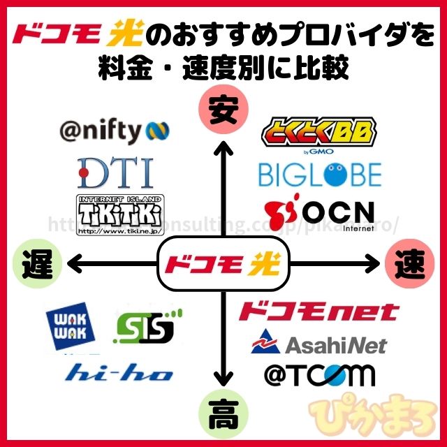 ドコモ光 プロバイダ おすすめ