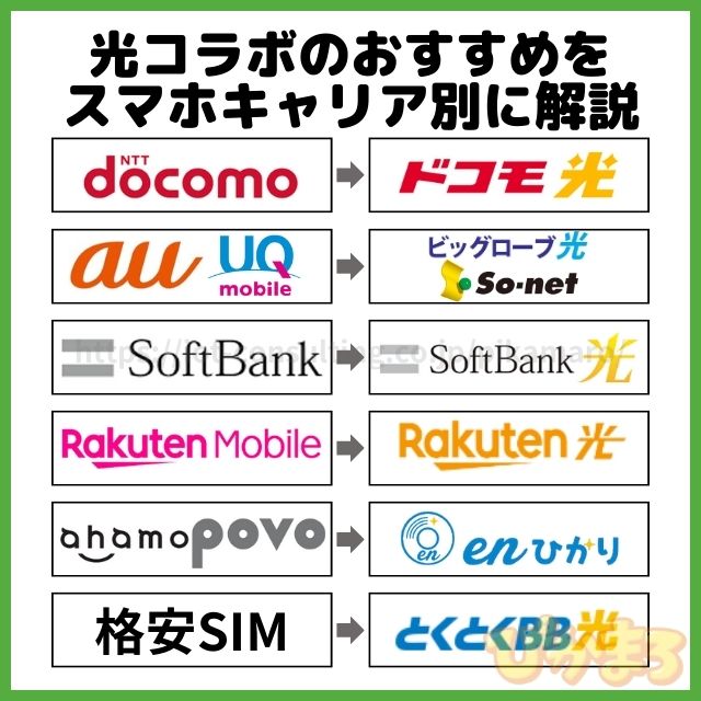 光コラボ おすすめ