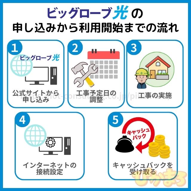 ビッグローブ光 評判