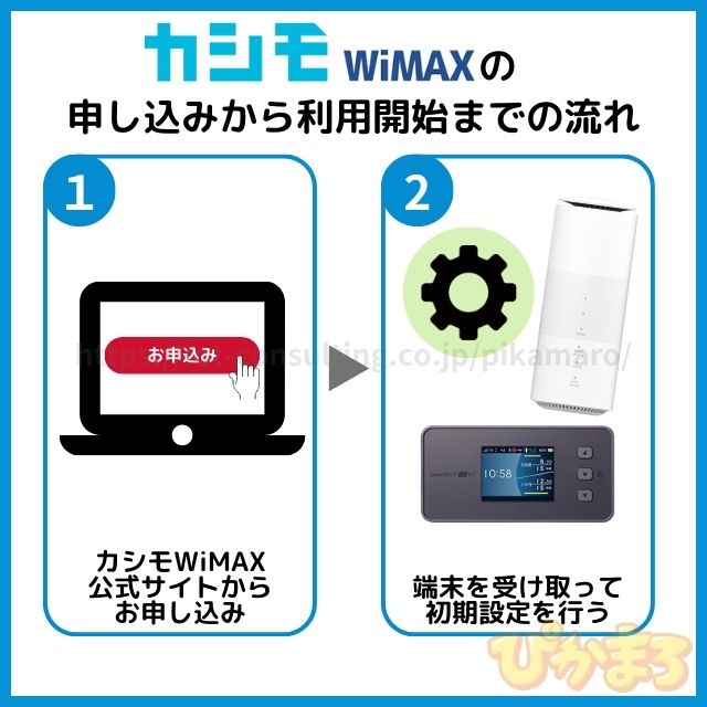 カシモWiMAX 評判