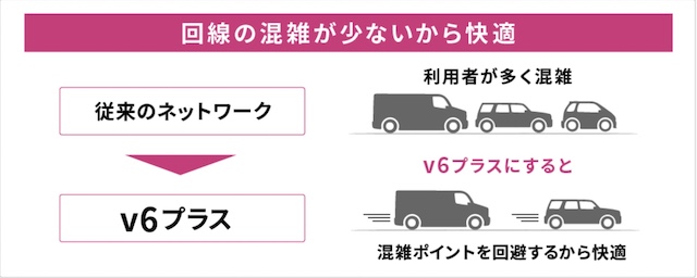 So-net光プラス v6プラス