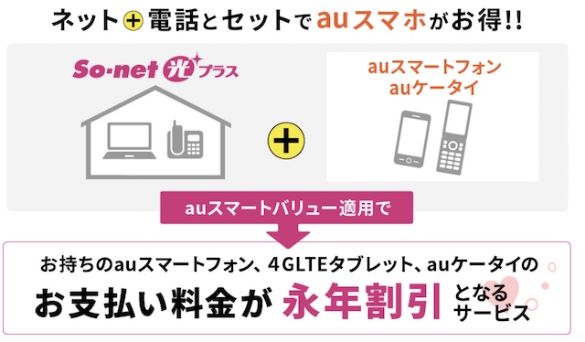 So-net光プラス auスマートバリュー