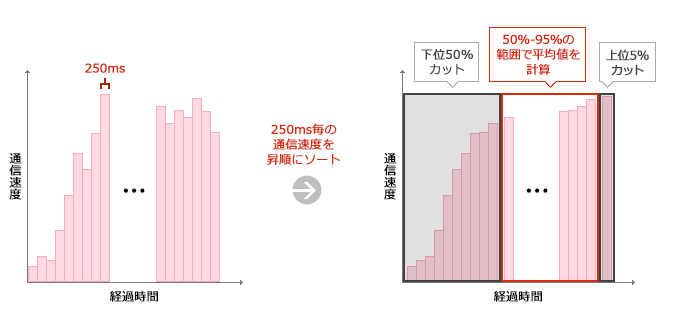 スピードテスト 仕組み