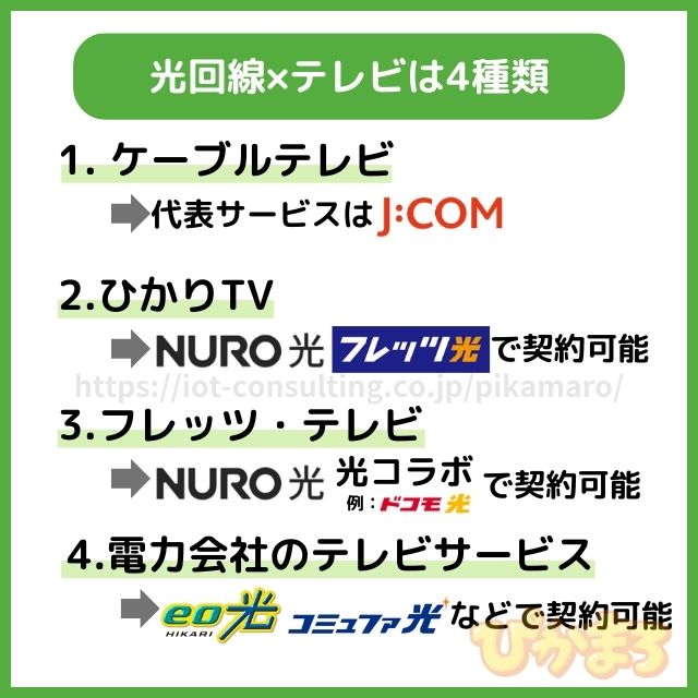 光回線 テレビ