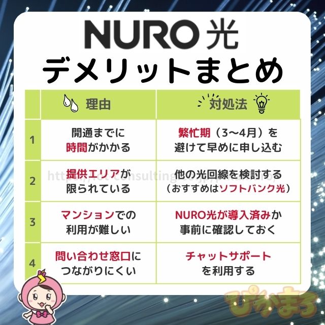 NURO光 デメリット