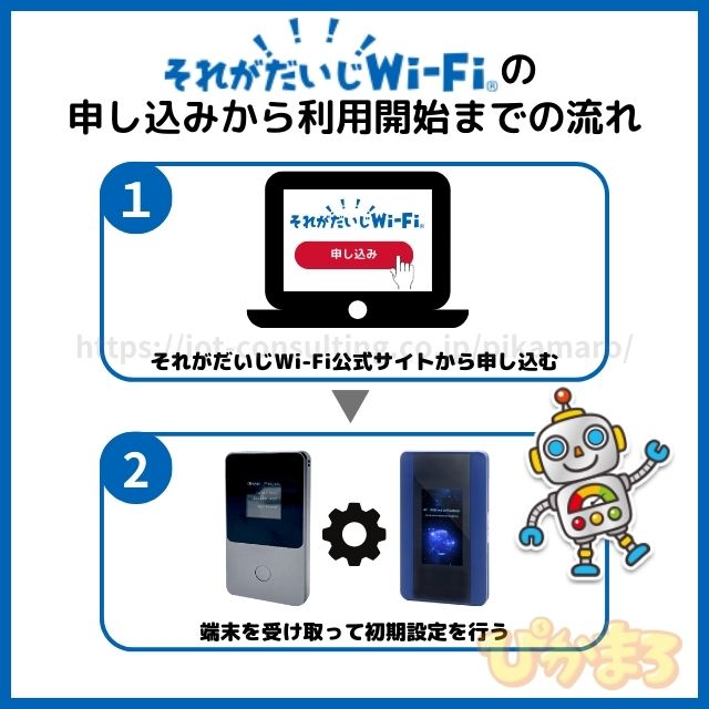 それがだいじwifi 申し込みから利用開始までの流れ