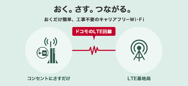 ドコモ(法人のみ) 置くだけWiFiサービス