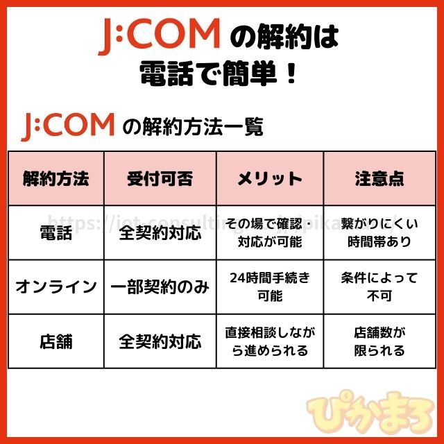 jcom 解約