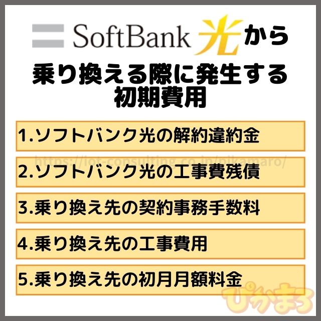 ソフトバンク光 から 乗り換え 初期費用