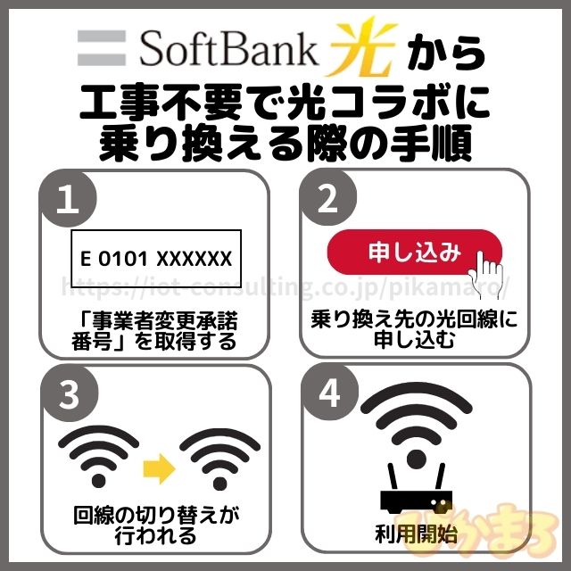 ソフトバンク光 から 乗り換え 光コラボ 工事不要