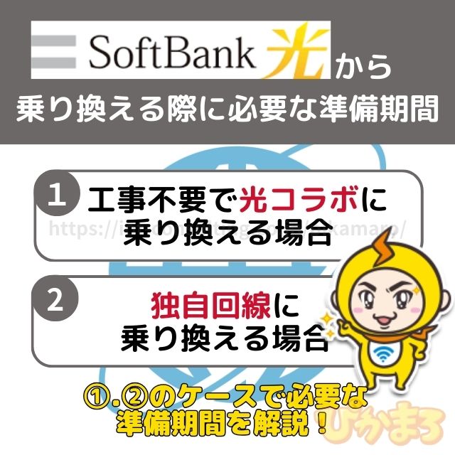 ソフトバンク光 から 乗り換え 準備期間