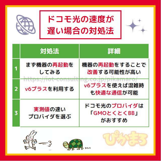 ドコモ光 速度が遅い 対処法