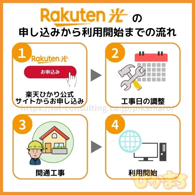 楽天ひかり 評判