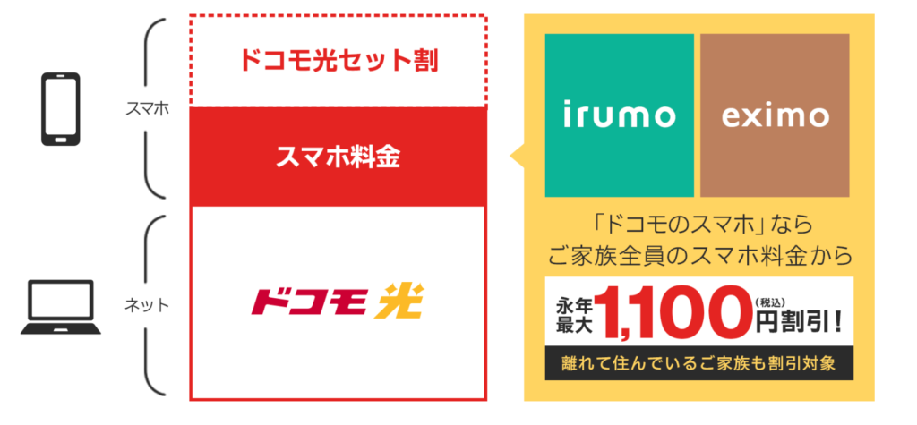 ドコモ光 セット割