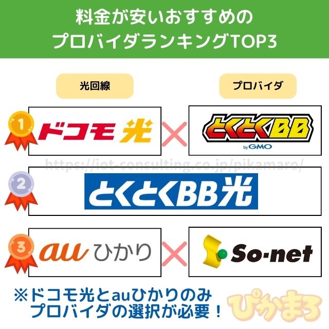 プロバイダ おすすめ 安い