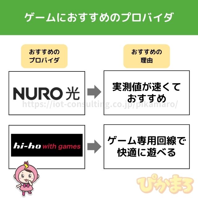 プロバイダ おすすめ ゲーム