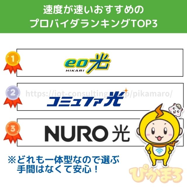 プロバイダ おすすめ 速い