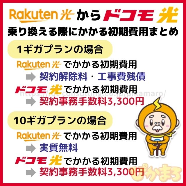 楽天ひかり から ドコモ光 初期費用