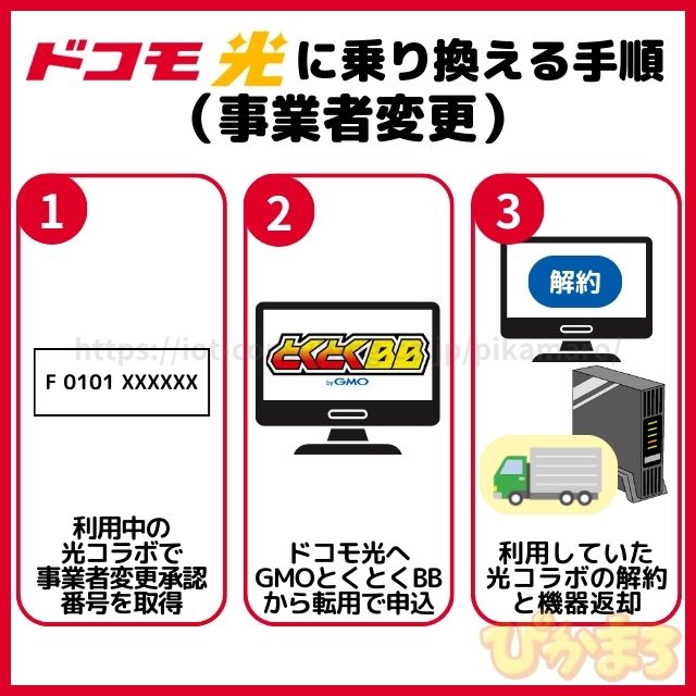 ドコモ光 乗り換え 事業者変更