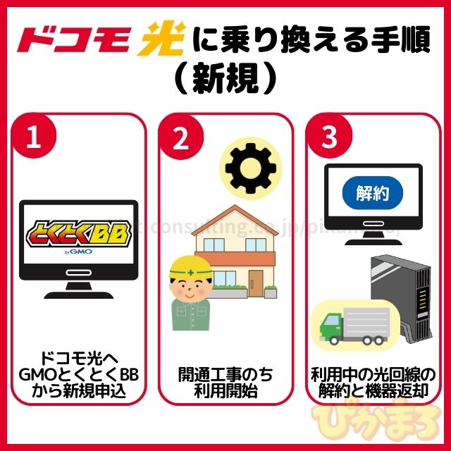 ドコモ光 乗り換え 新規