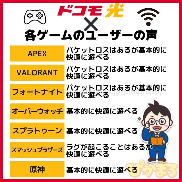 ドコモ光 ゲーム 評判