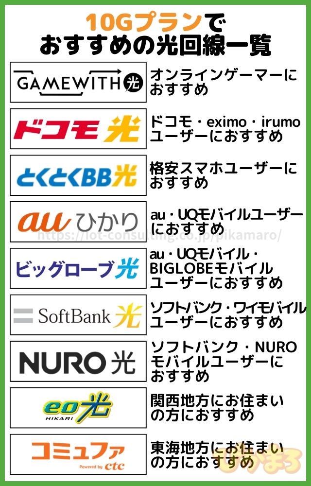 光回線 10g おすすめ