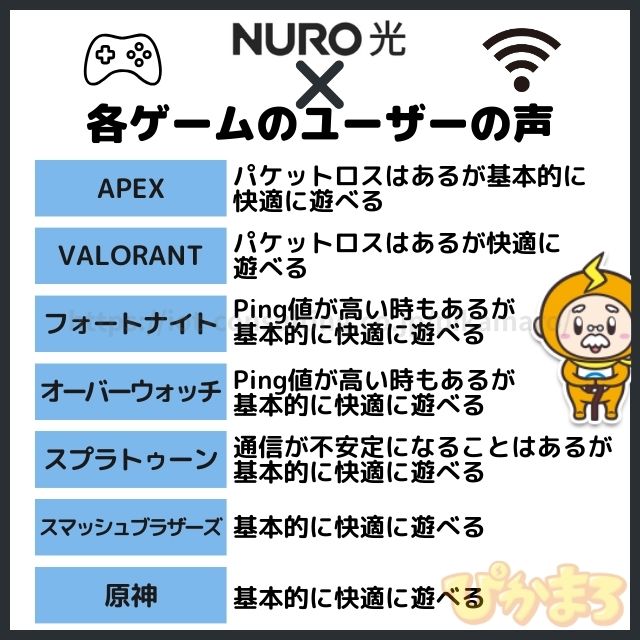 nuro光 ゲーム 評判