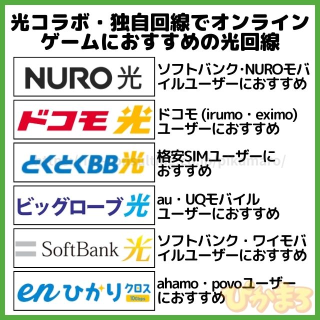 ゲーム回線 おすすめ 光コラボ 独自回線