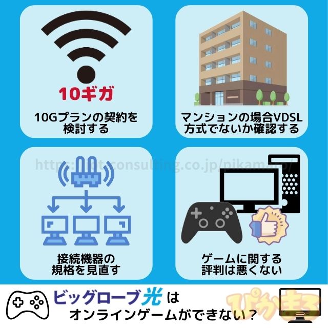 ビッグローブ光 ゲーム