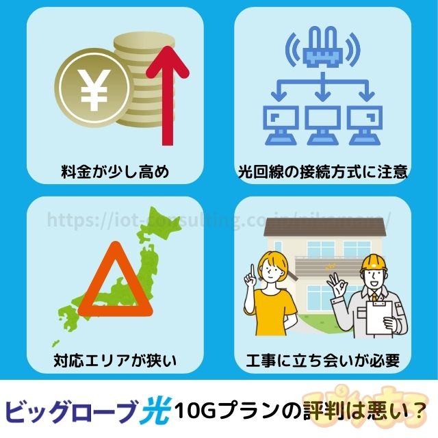 ビッグローブ光 10g 評判