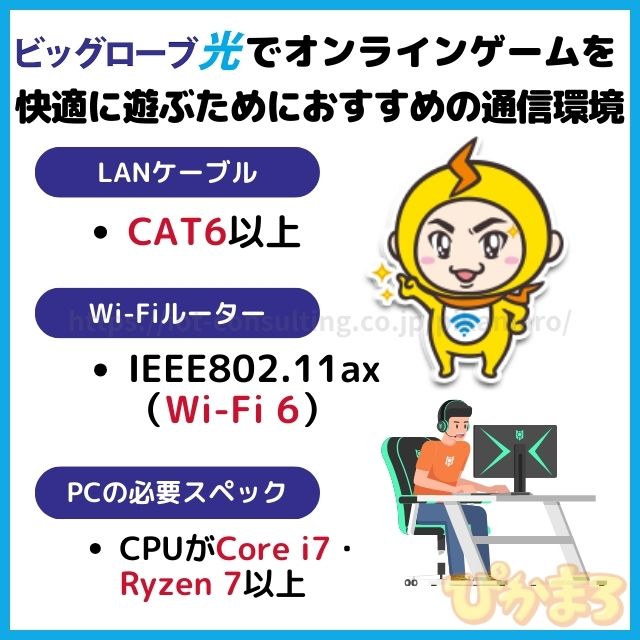 ビッグローブ光 ゲーム おすすめ 通信環境