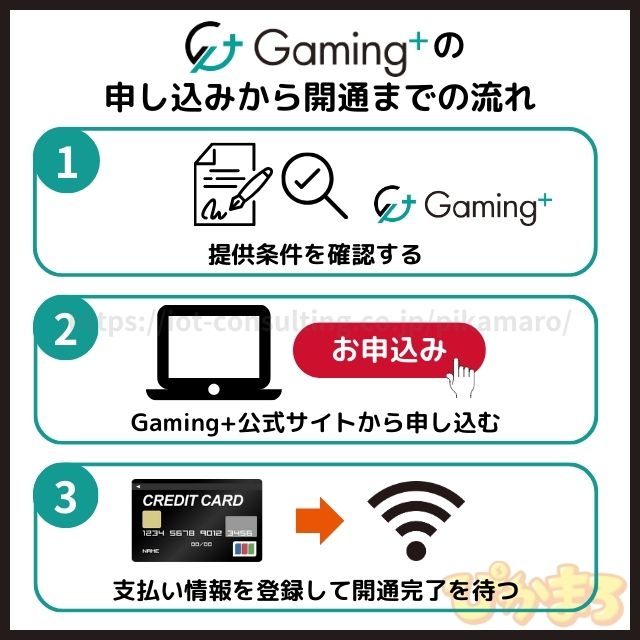 ゲーミングプラス 申し込みから開通までの流れ