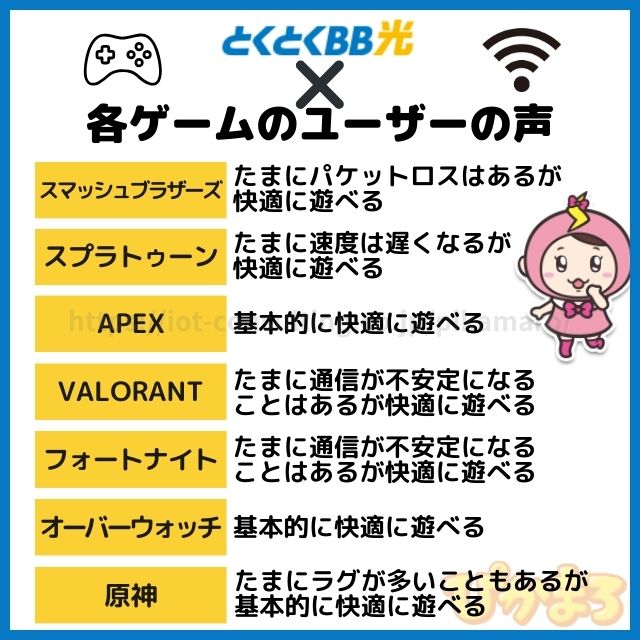 gmoとくとくbb光 ゲーム 評判