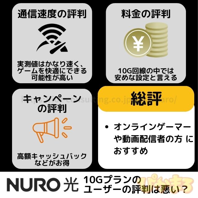 nuro光 10g 評判