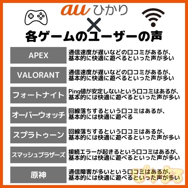 auひかり ゲーム 評判