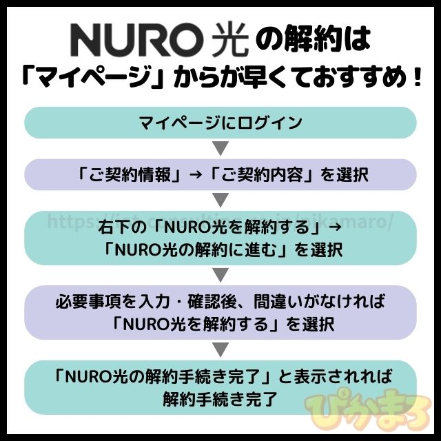 nuro光 解約