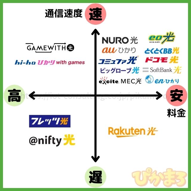 光回線 おすすめ