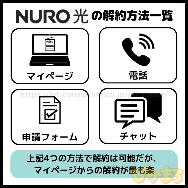 nuro光 解約方法