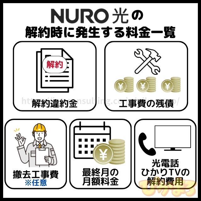 nuro光 解約 料金
