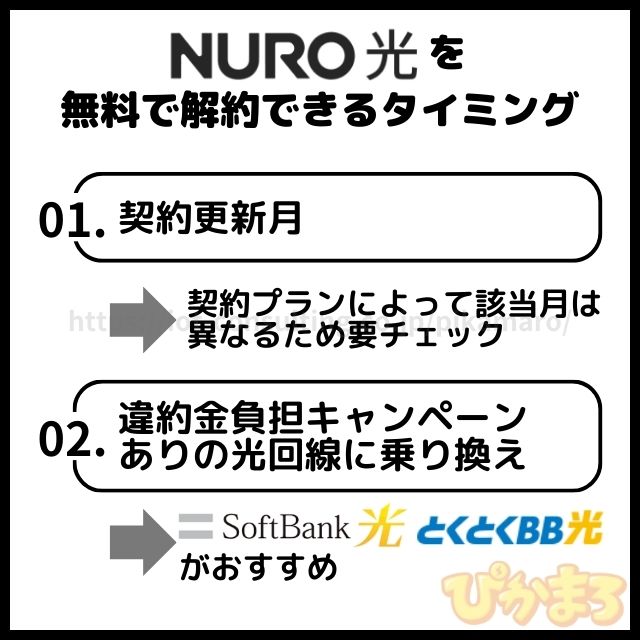 nuro光 解約 無料