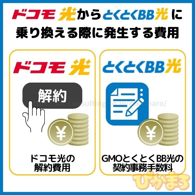 ドコモ光 から GMOとくとくBB光 費用