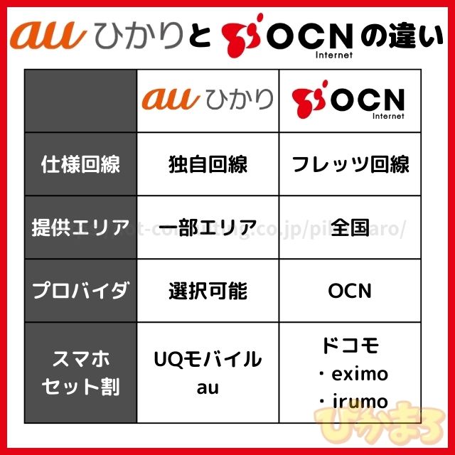 auひかり ocn インターネット 違い