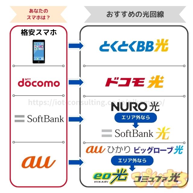 光回線 おすすめ
