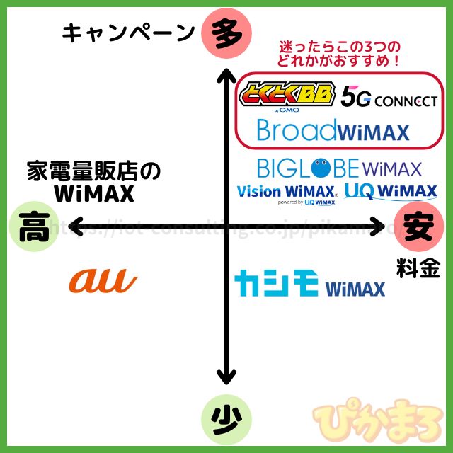 wimax おすすめ