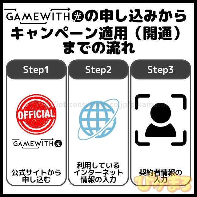 gamewith光 キャンペーン適用までの流れ