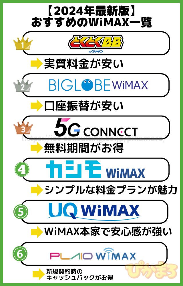 wimax おすすめ ランキング