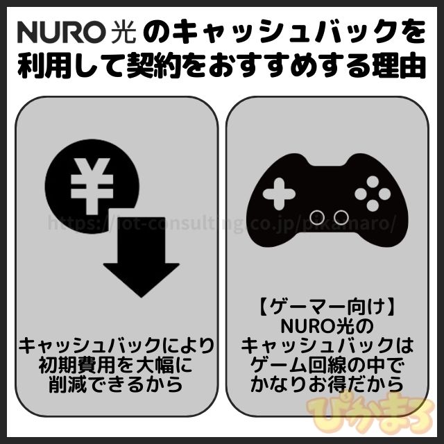 nuro光 キャッシュバック おすすめ