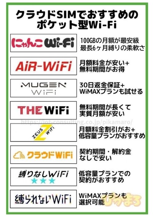 クラウドSIMでおすすめのポケット型Wi-Fi